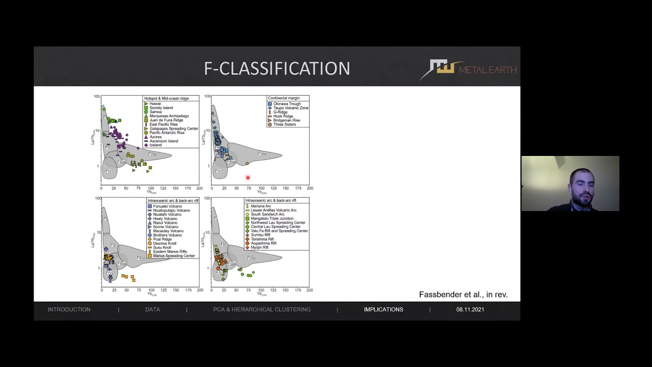 Marc Fassbender - Geochemical Signatures of Felsic Rocks in Modern Oceanic Settings