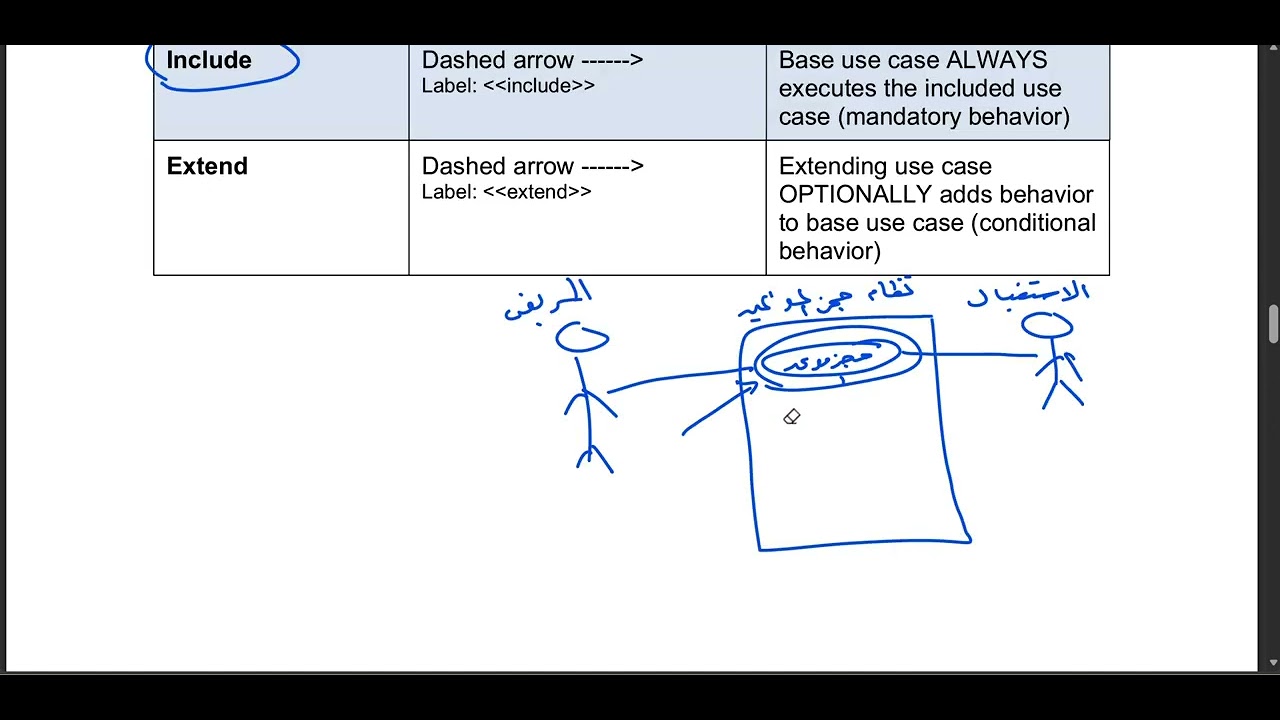 Use case diagram
