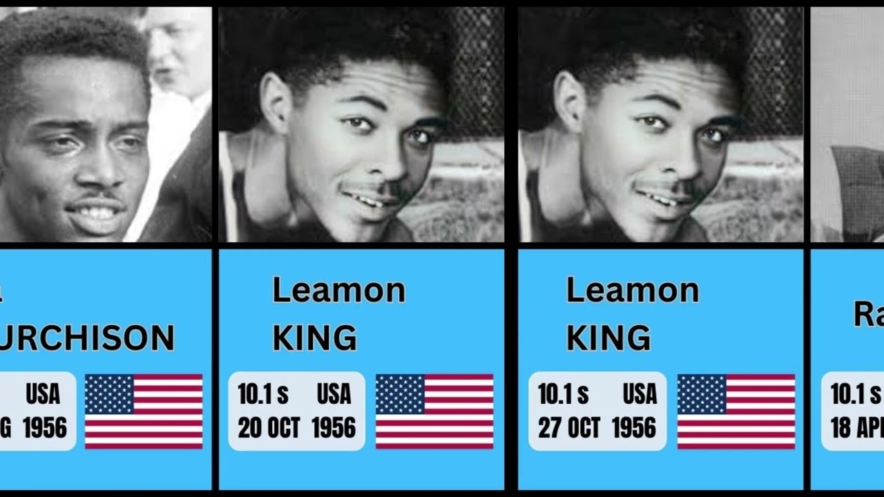 History of the Men’s 100M World Record | 9.58 Seconds of Speed
