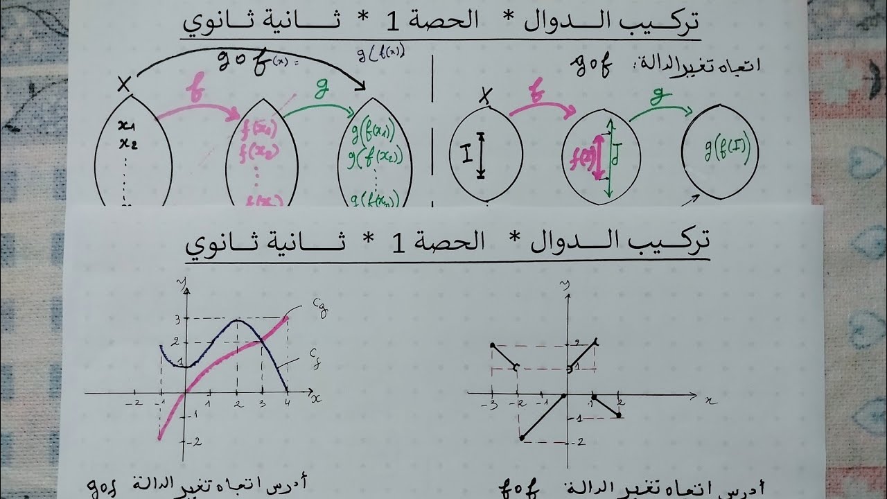 تركيب الدوال gof(x) -الحصة 1- للثانية ثانوي