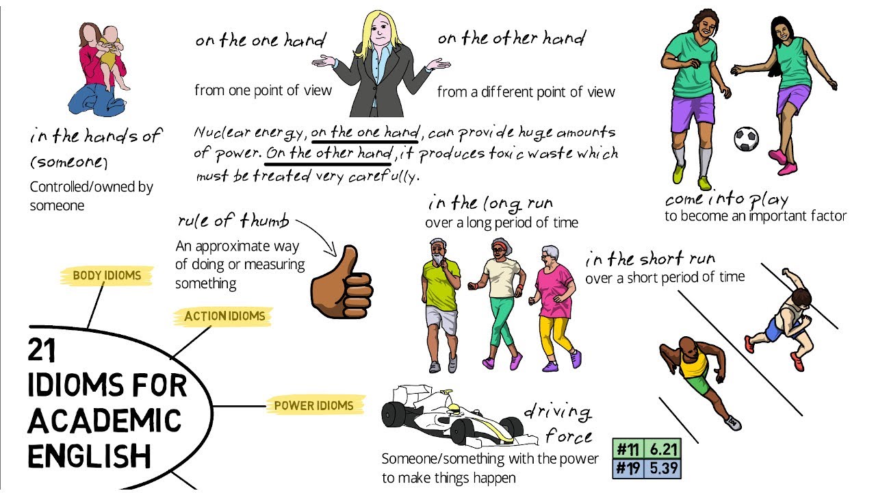21 Idioms for Academic English