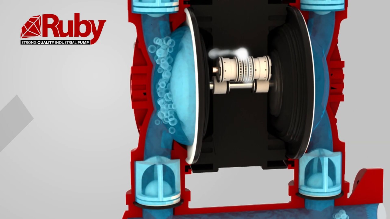 Ruby 140 Air Operated double diaphragm pump
