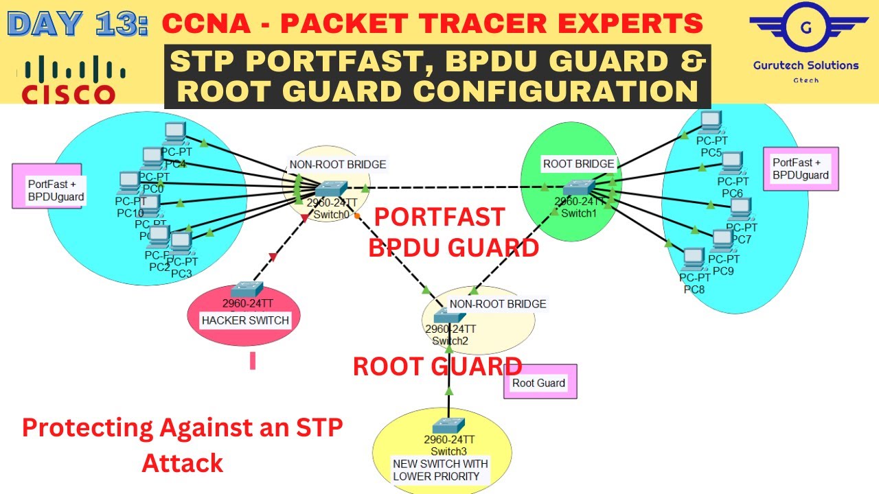 CCNA DAY 13:  STP Portfast, BPDU Guard, Root Guard Configs | STP Attacks Prevention | CCNA 200-301