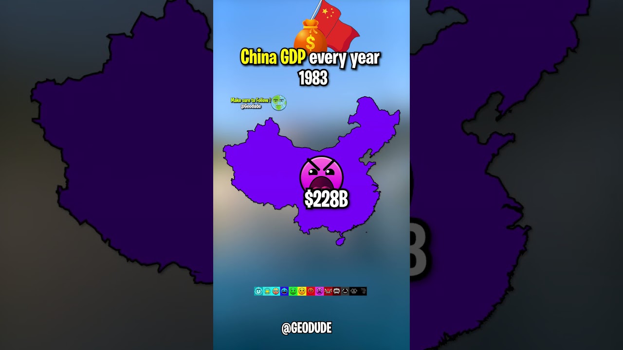 China's Total GDP every year 1960 - 2026 🇨🇳