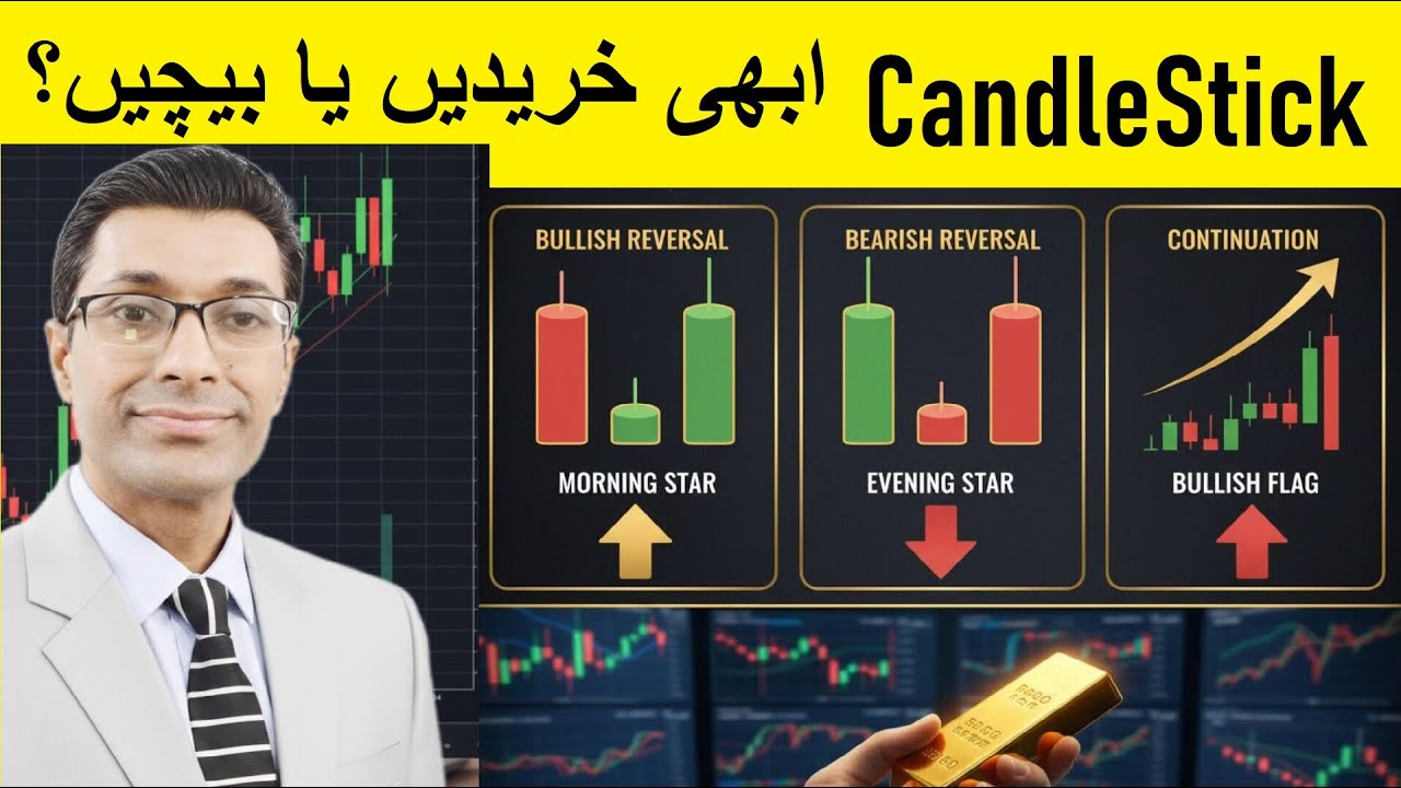 Learn Gold Trading in Pakistan | Candlestick Patterns Explained