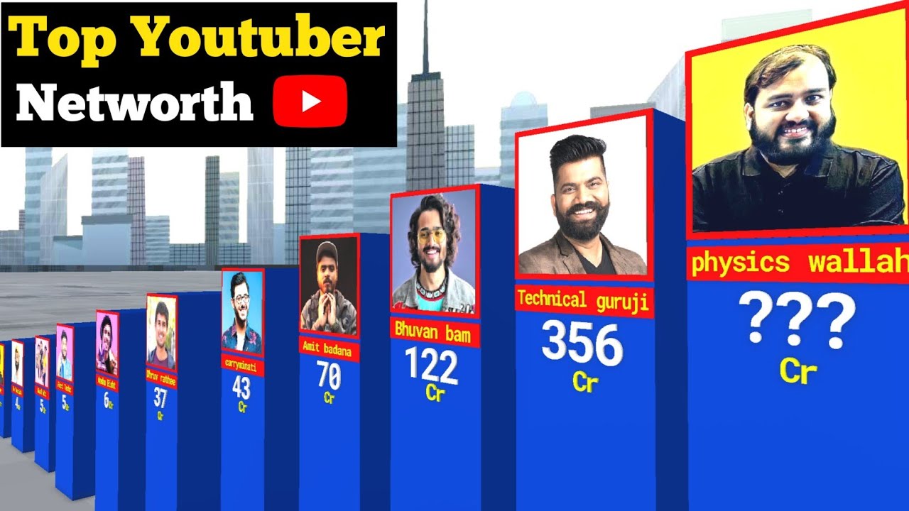 Top Richest Indian Youtuber Networth 2025| Richest Youtuber in india.