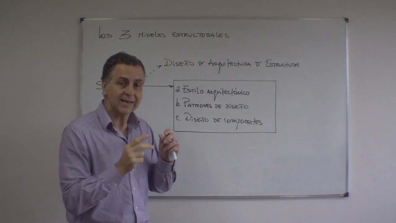 Introducción a la arquitectura de software (01)
