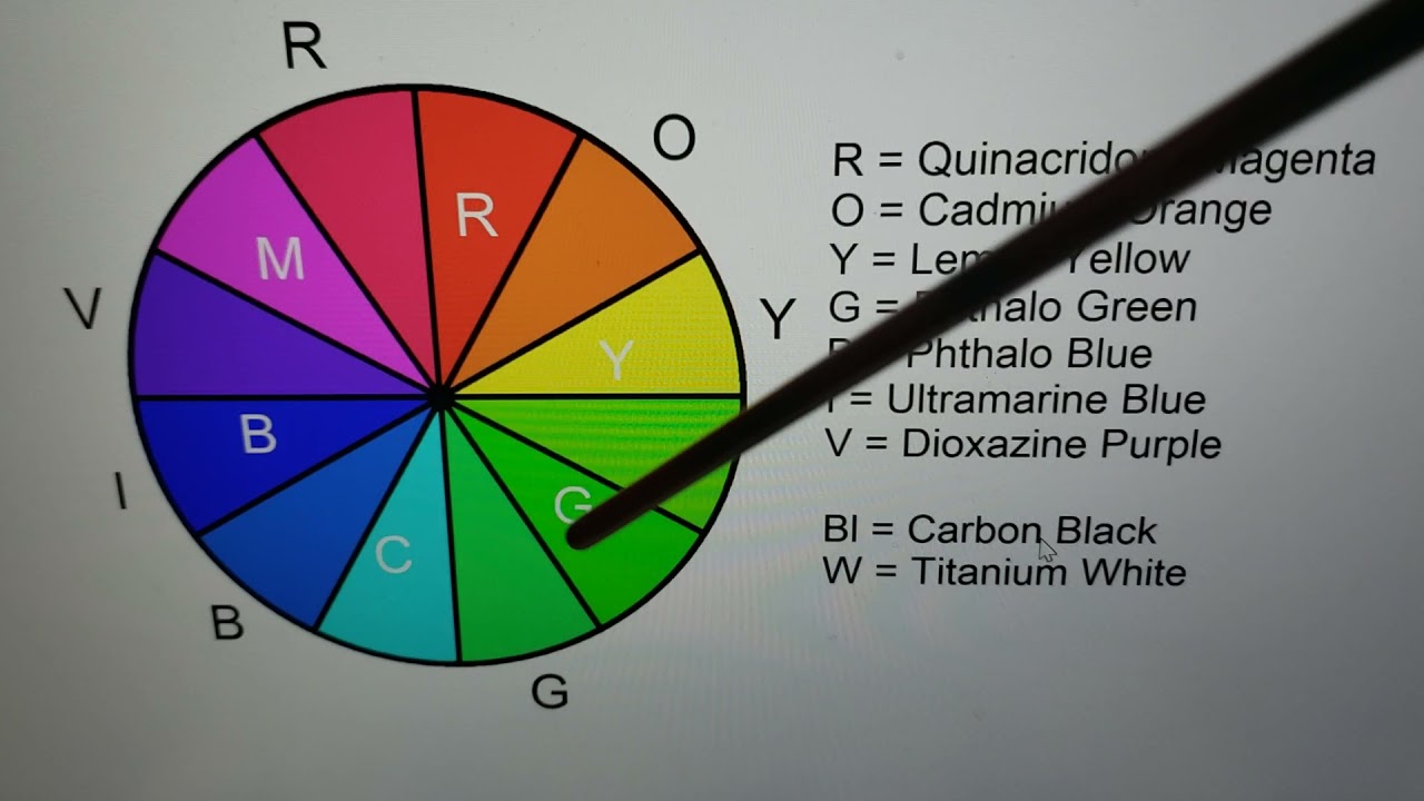 Primary color schemes: RYB vs CMY vs RGB