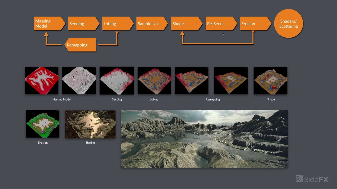 H17 Masterclass: Terrains (Ari Danesh)