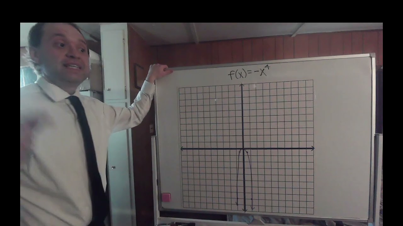 End Behavior of Polynomial Function Graphs