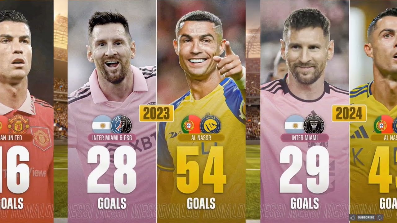 Messi vs Ronaldo: Goals per year since 2010 ⚔️🐐 #messi #ronaldo #messi #ronaldo #argentina #Portugal