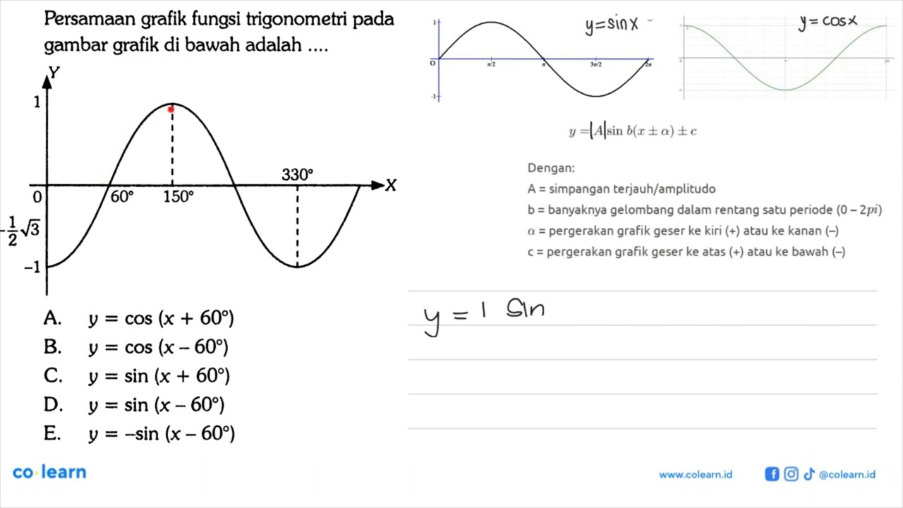 Persamaan grafik fungsi trigonometri pada gambar grafik di bawah adalah .... A. y=cos (x+60) B. y...