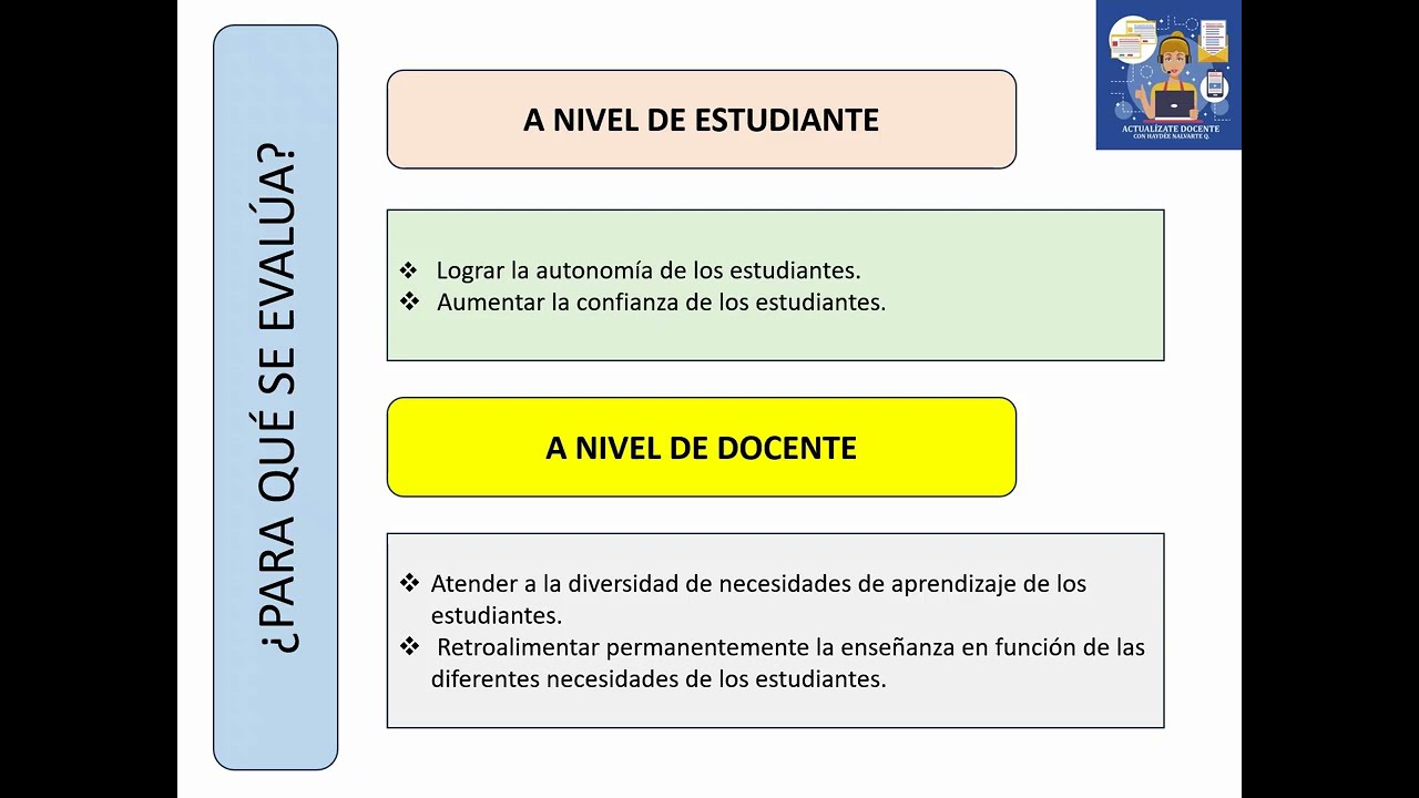 QUÉ Y PARA QUÉ SE EVALÚA