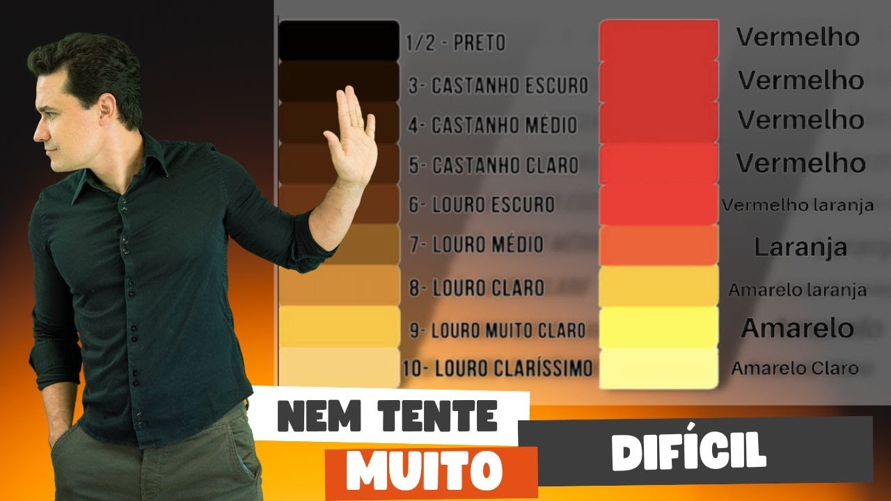 Descomplicando o Fundo de Clareamento?