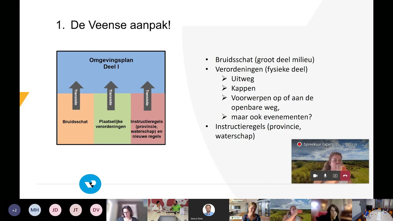 Omgevingsplan Veenendaal | Spreekuur Omgevingswet