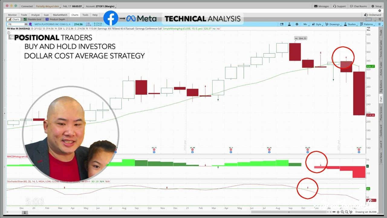 How to Trade Facebook Meta Stock