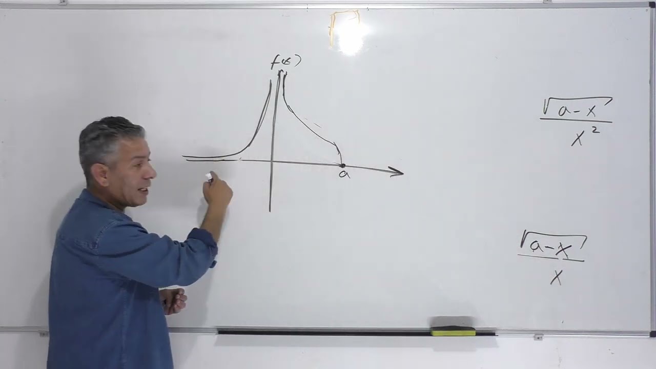 פתרון בגרות 581 קיץ 2023 מועד א שאלה 7-חקירת פונקציה רציונלית עם שורש וגם אינטגרל.