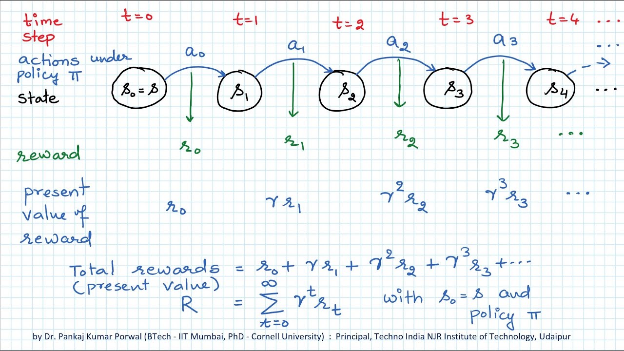 State Value (V) and Action Value ( Q Value ) Derivation - Reinforcement Learning - Machine Learning