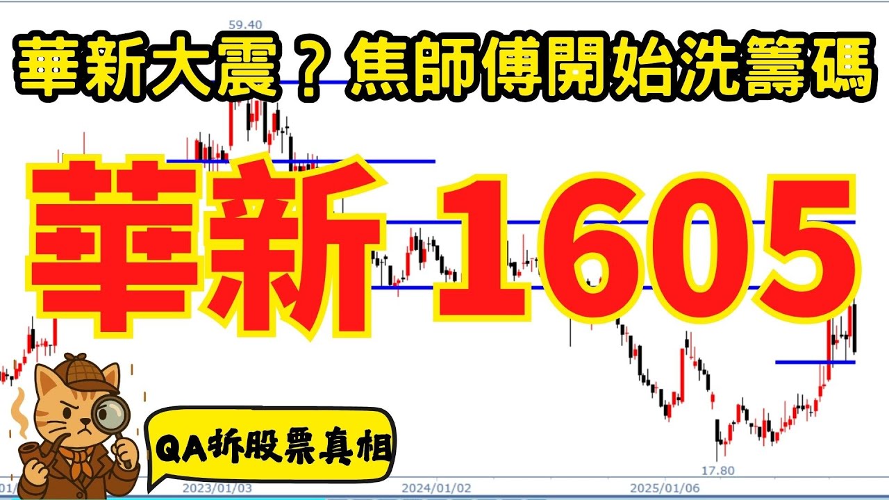 1605 華新｜台股重挫電線電纜全倒，技術面還在整理勢！焦師傅洗法太狠？完整策略如何應對？｜QA拆股票真相