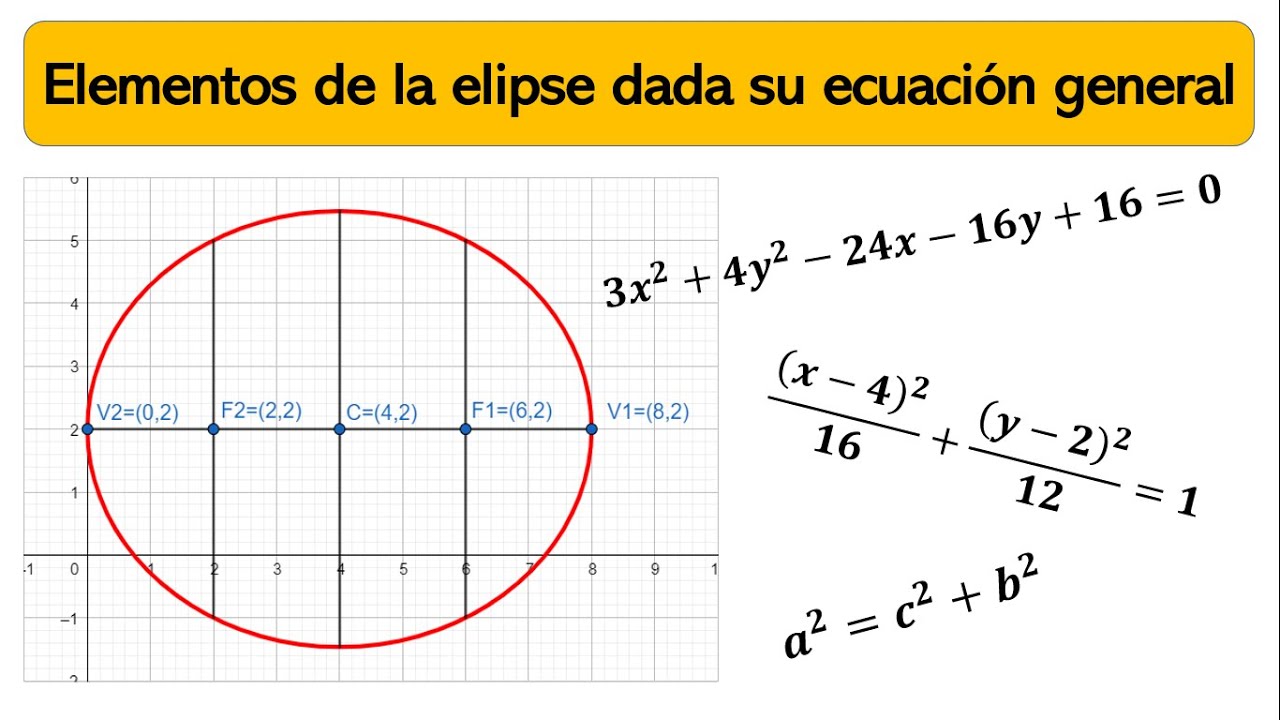 Elementos de la elipse dada la ecuación general