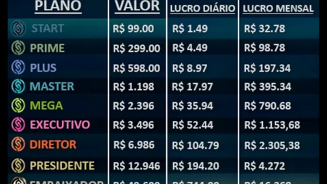RESUMO   ENTENDA OS PLANOS   UNICK