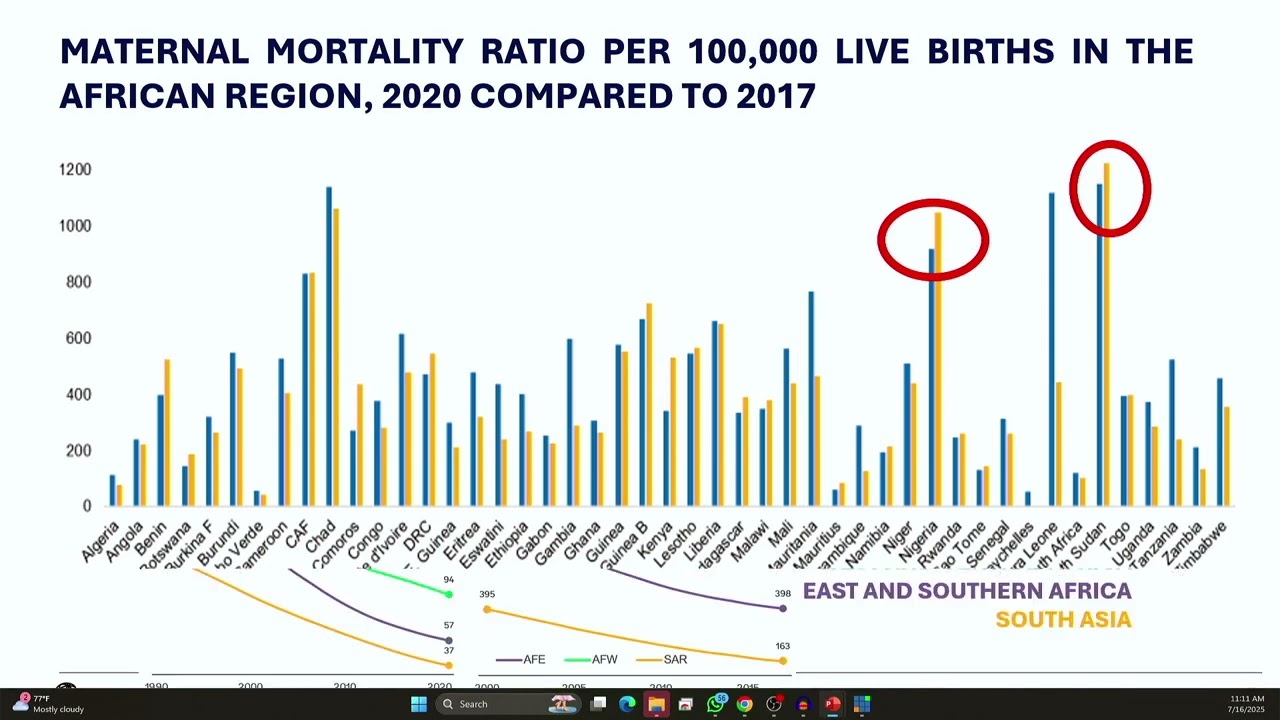 AHB Symposium 2025: Innovative Financing for  Health in Africa