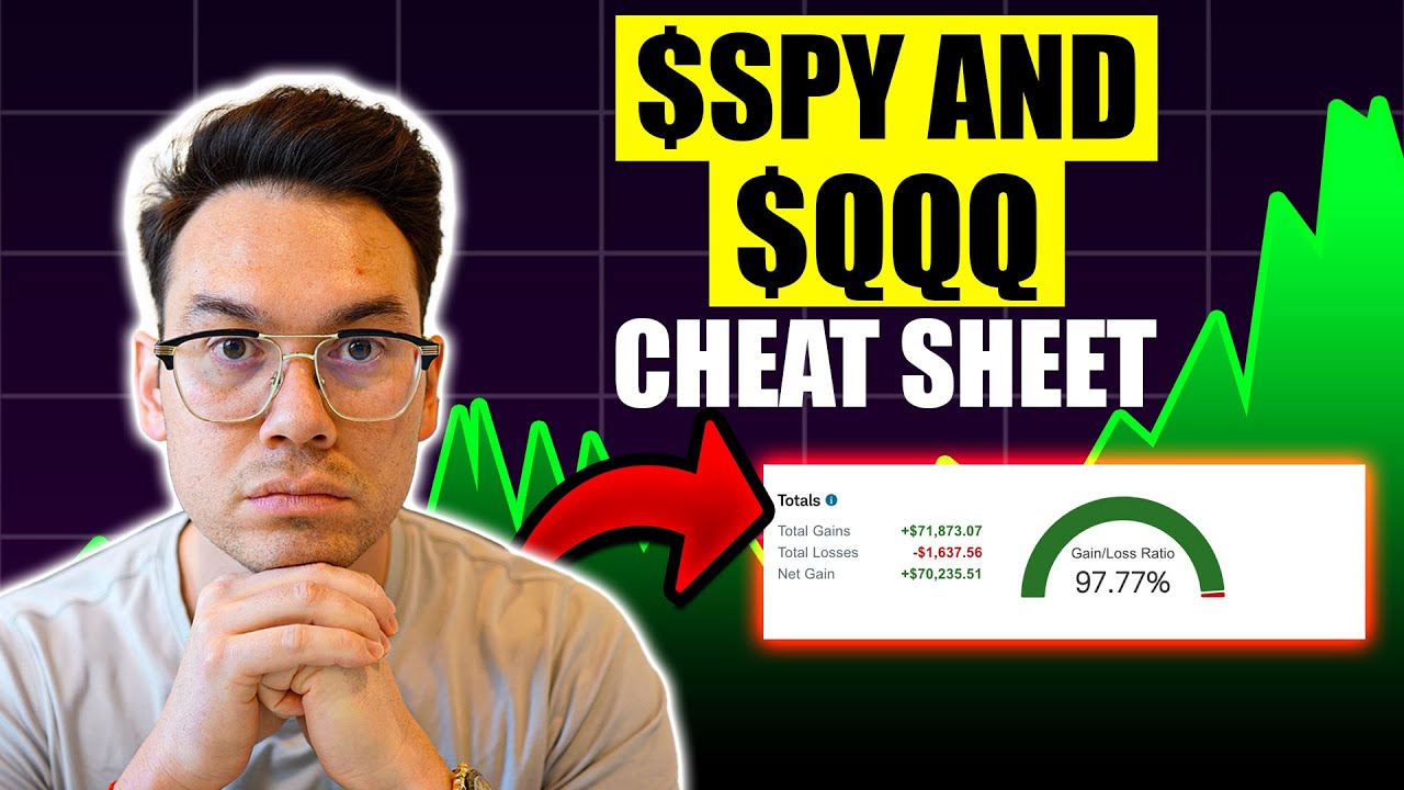 How To Profitably Swing Trade $SPY & QQQ Options ($162,000 PROOF)