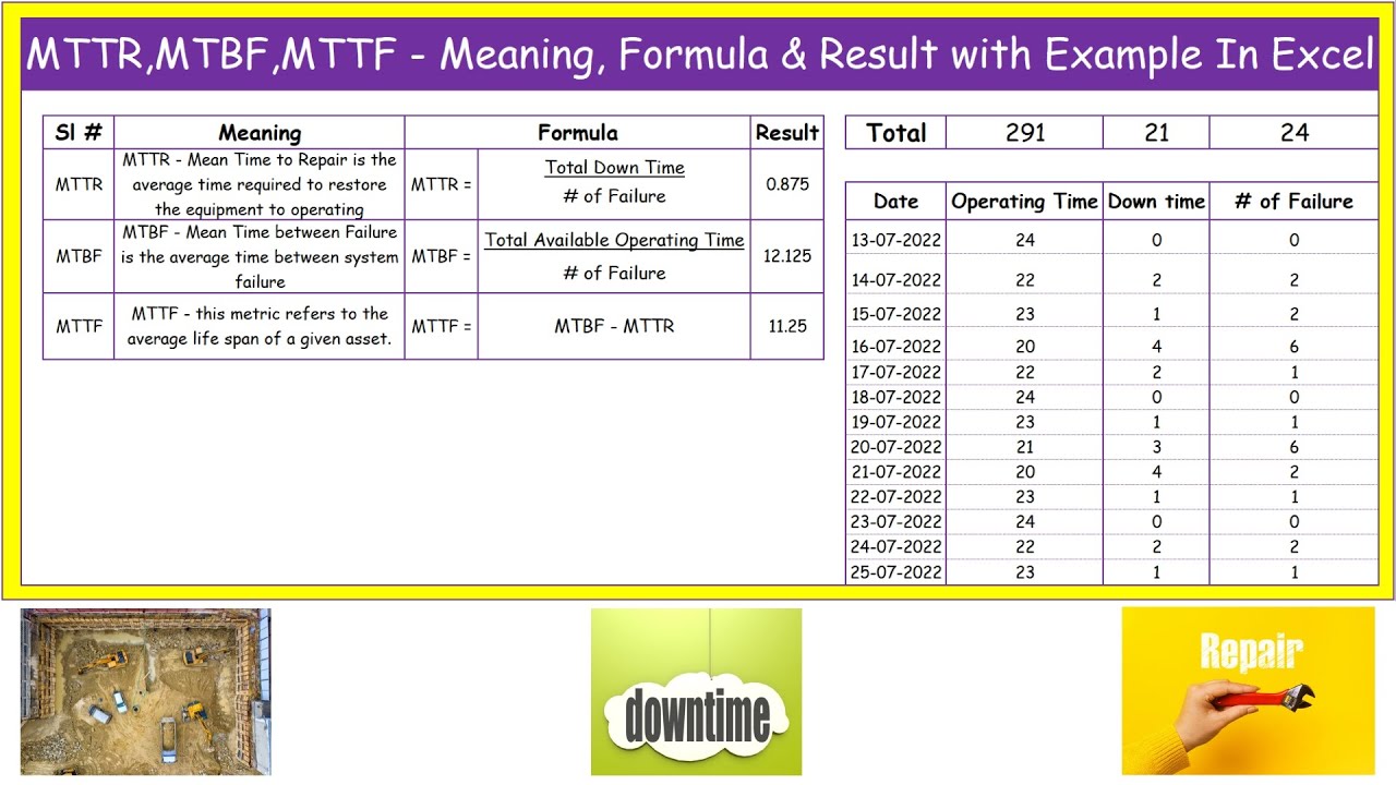 MTTR, MTBF, MTTF - Meaning, Formula and Result with Example In Excel