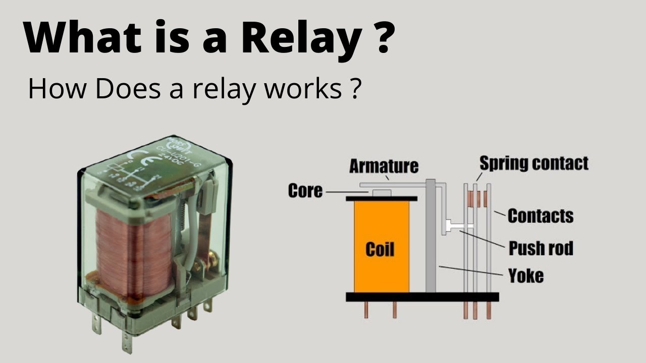 What is relay ? How Relay works ?