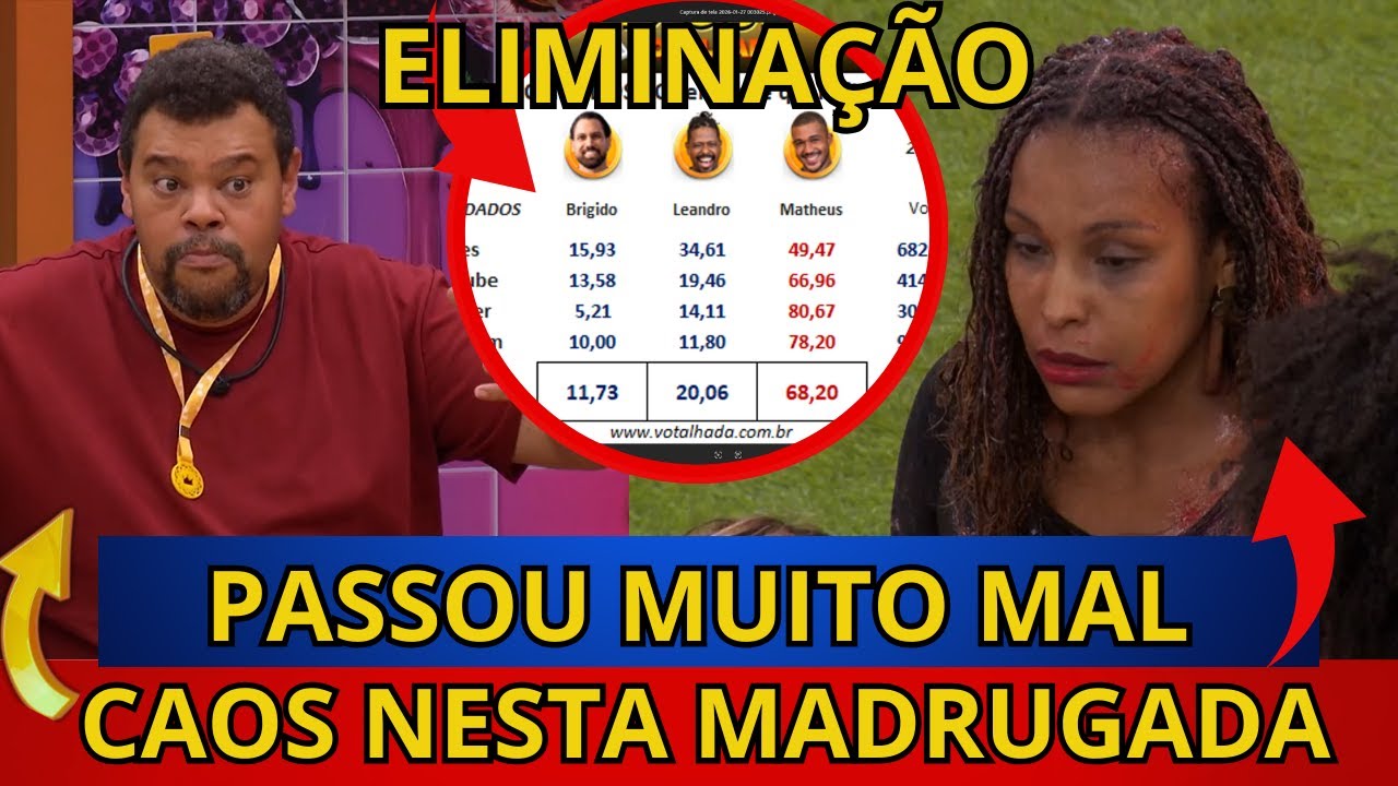🔴BBB26: CAOS NA MADRUGADA, BABU SURTA E PARTE PARA CIMA DE JONAS, SOL PASSA MUITO MAL, ENQUETES.