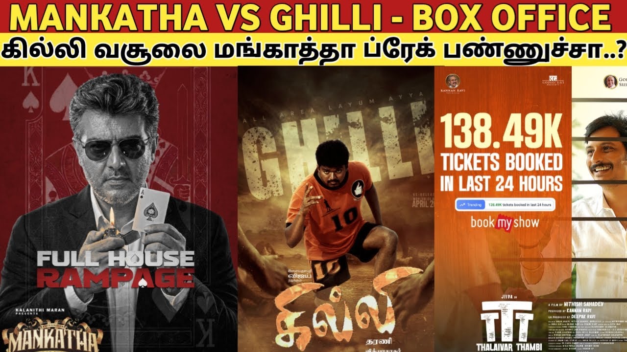 Mankatha VS Ghilli - BOX OFFICE | கில்லி வசூலை மங்காத்தா ப்ரேக் பண்ணுச்சா..?
