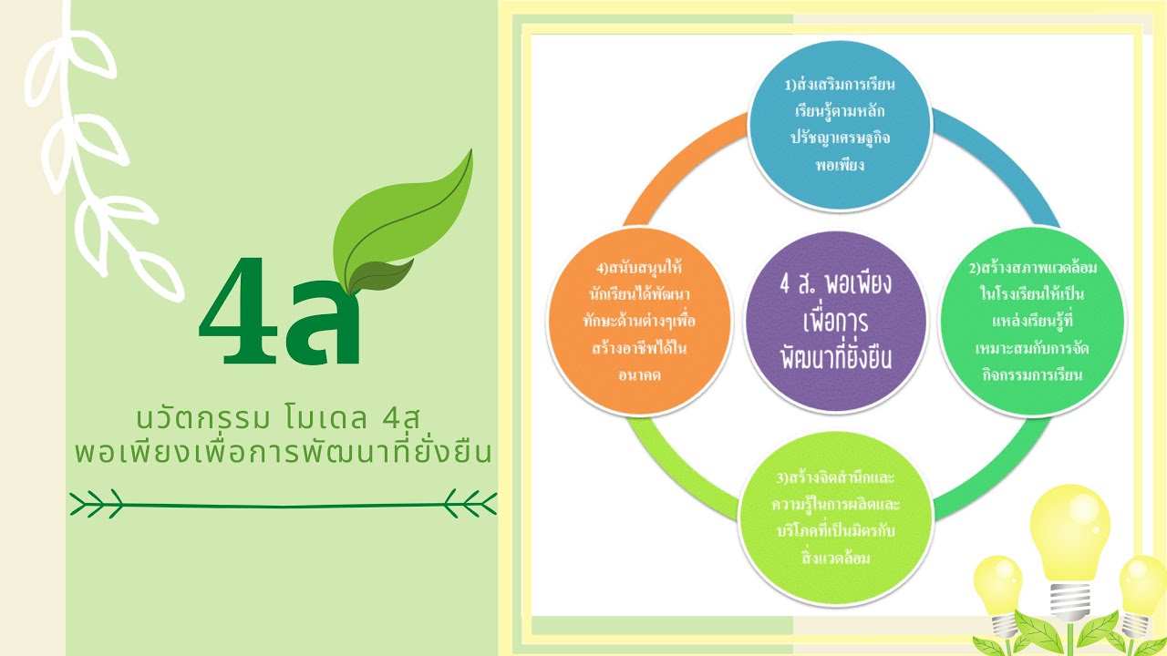 1โรงเรียน1นวัตกรรมด้านสิ่งแวดล้อม โมเดล4ส_พอเพียงเพื่อการพัฒนาที่ยั่งยืน Wadtanhodloung School