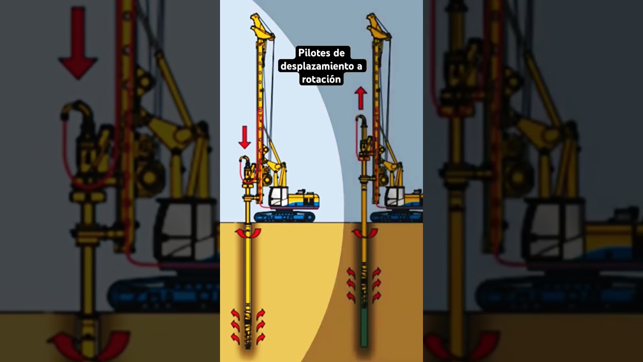 Pilotes de desplazamiento a rotaci&oacute;n #cimentaciones #geotecnia