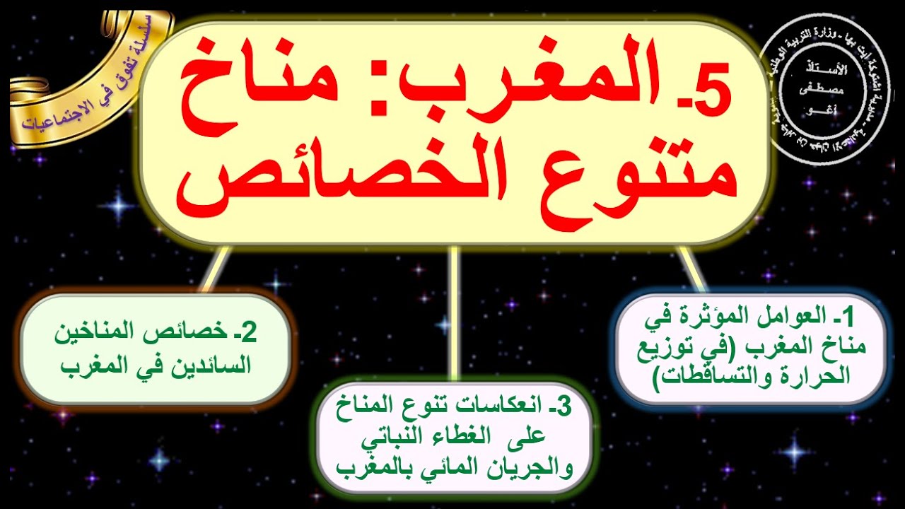 المغرب مناخ متنوع الخصائص الجغرافيا الثانية اعدادي الدورة الأولى الدرس 5 مع ملخص للمراجعة