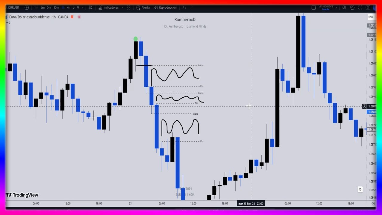 CURSO GRATIS SMART MONEY CONCEPT CLASE 5 IMBALANCE FVG FOREX TRADING