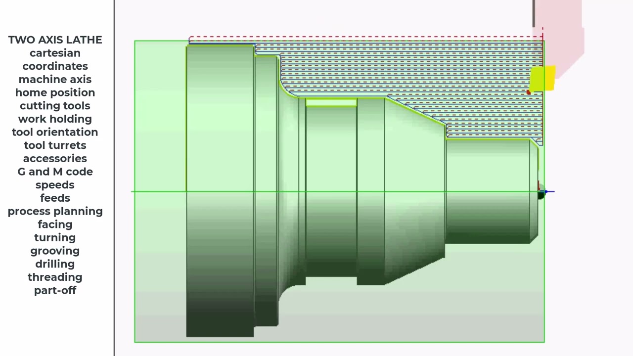 Two Axis CNC Lathe Introduction