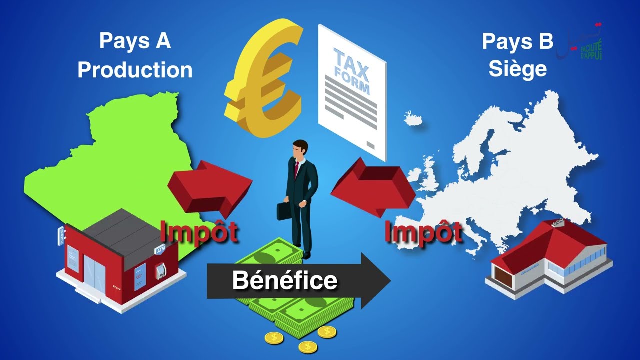 Fiscalit&eacute; internationale