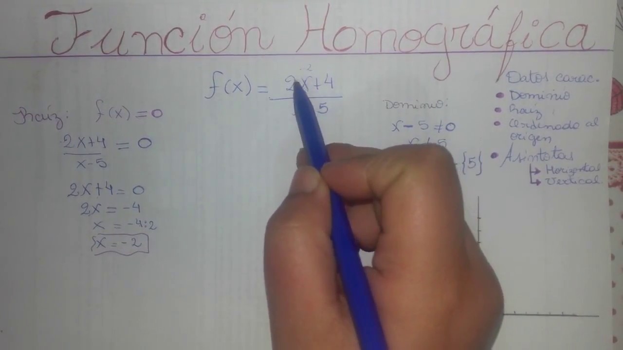Funcion Homografica. Dominio, Raiz, Ordenada, Asintotas y Grafico