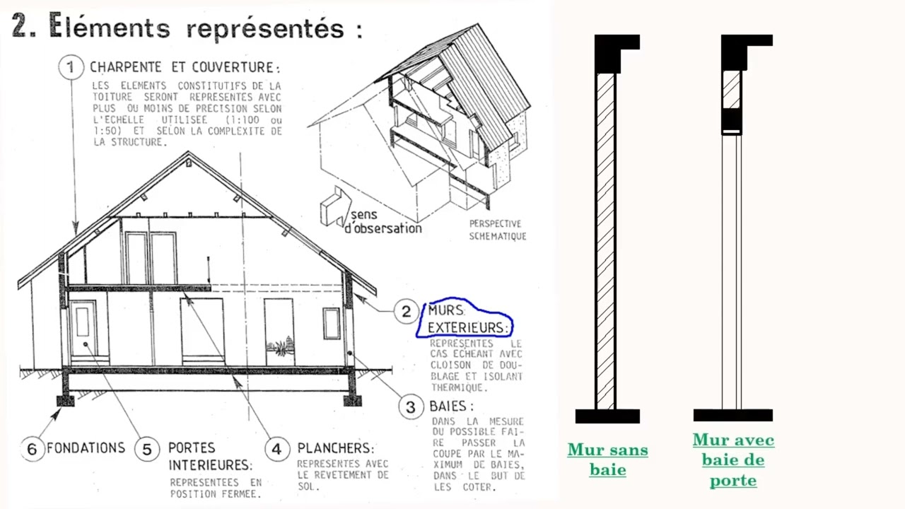Dessin technique/Architecture- (Partie 3/8)- Coupes verticales