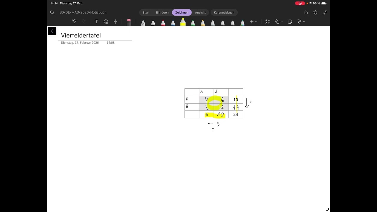 S6MA3DE 14 Vierfeldertafel