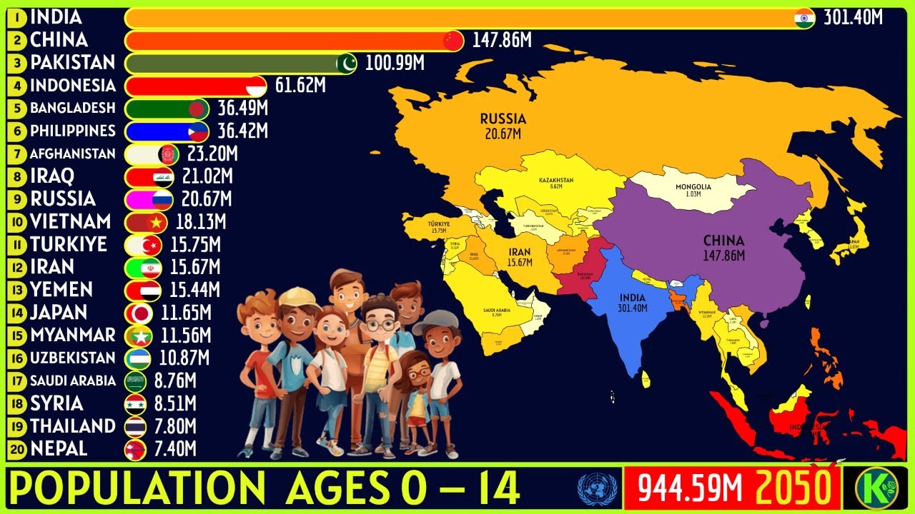 TOP 20 ASIAN COUNTRIES WITH THE LARGEST POPULATION AGES 0&ndash;14