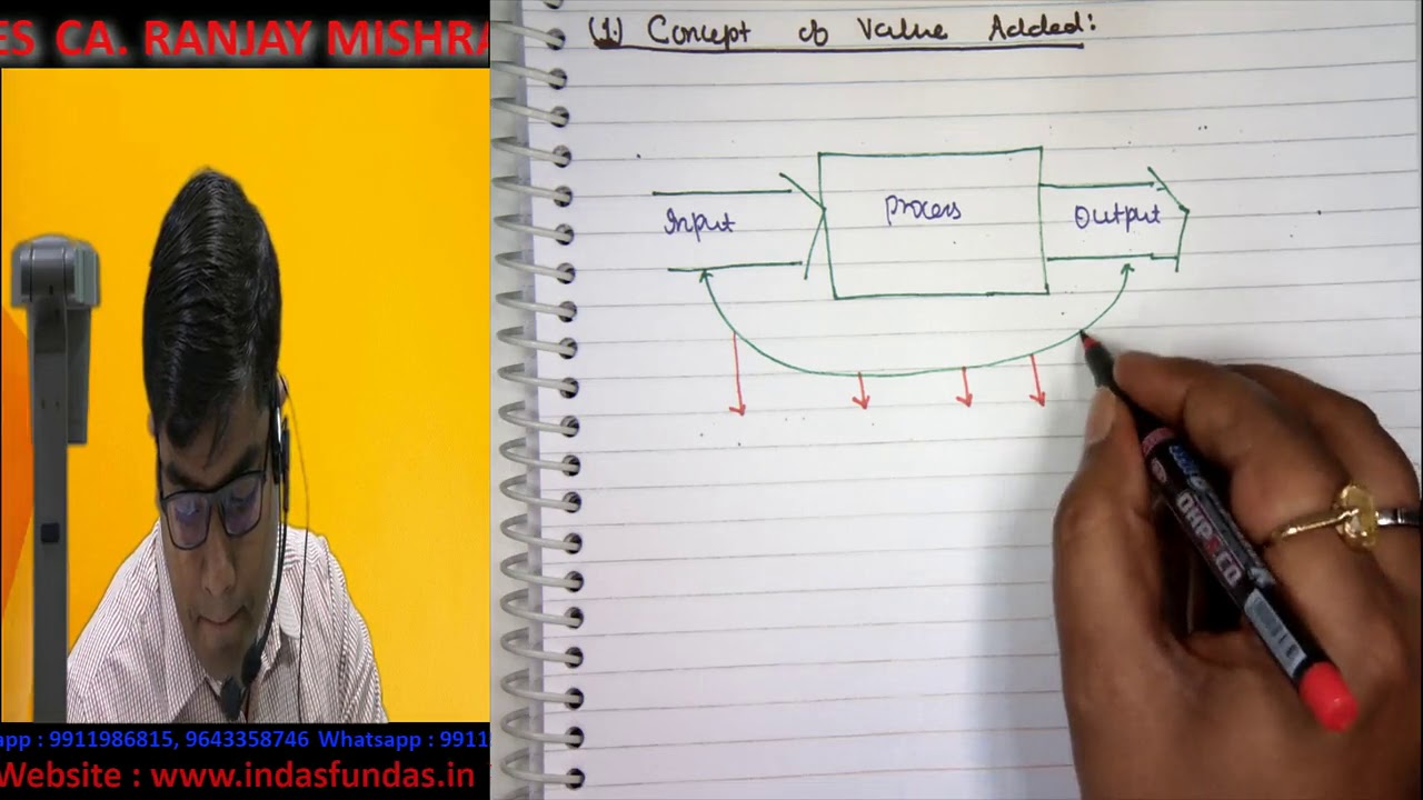 Value Added Statement - Final - FR (New and Old Syllabus) : By CA RANJAY MISHRA