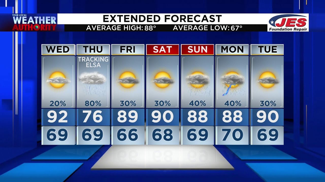 July 7, 2021 Noon Forecast