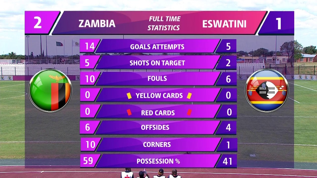 HOLLYWOODBETS COSAFA WOMEN’S CHAMPIONSHIP 2026 - Zambia vs Eswatini