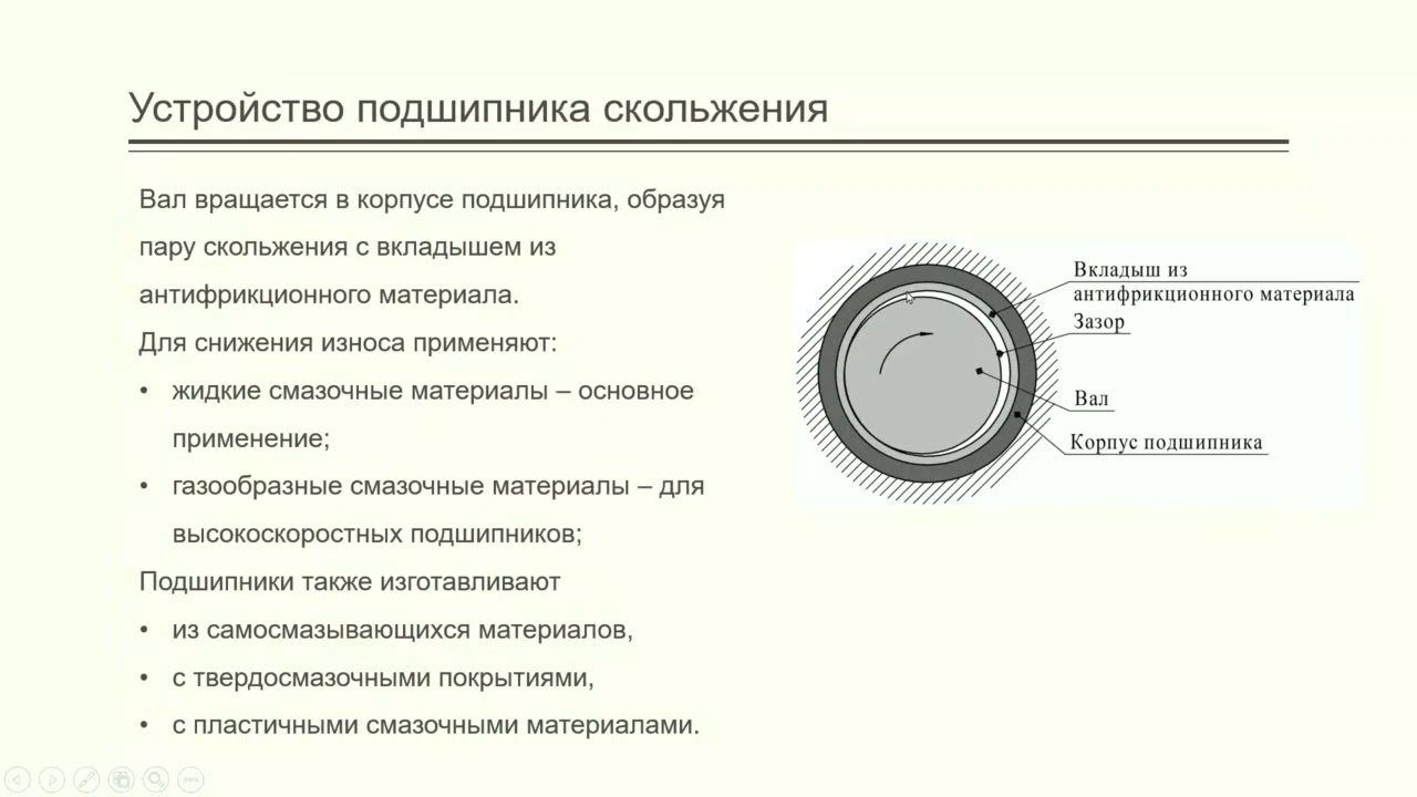 Лекция 11.  Подшипники скольжения