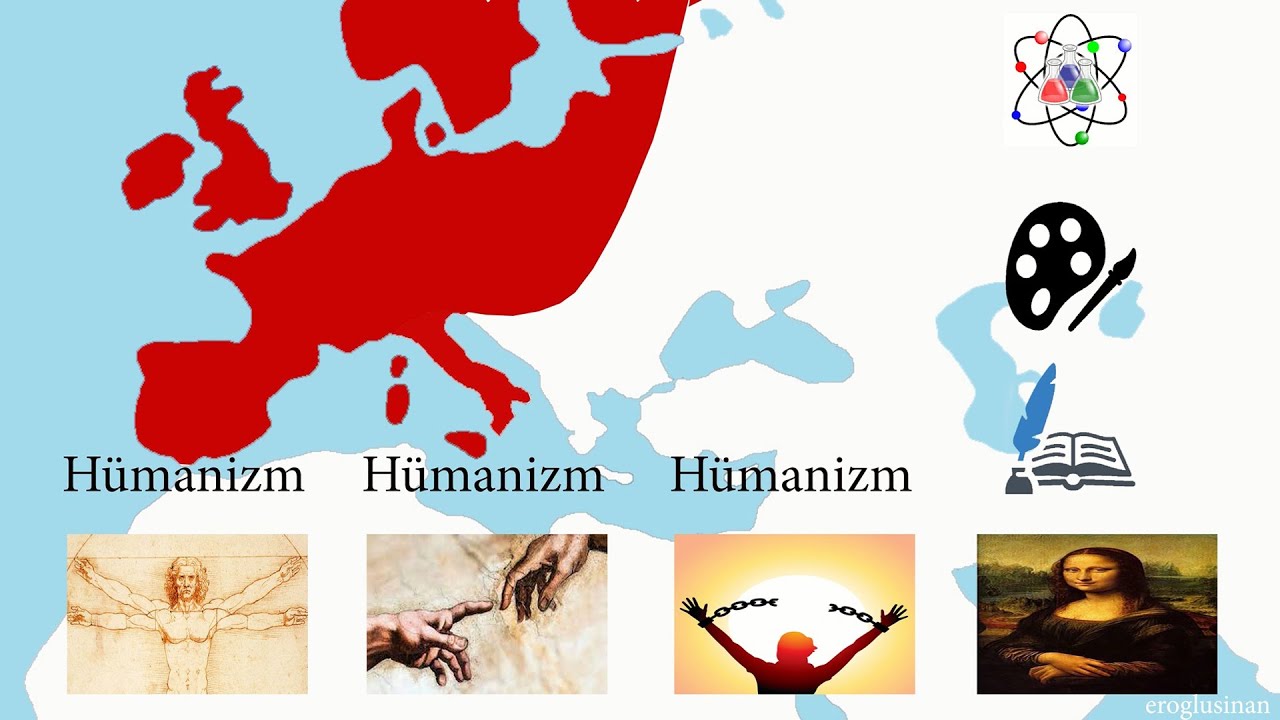 R&ouml;nesans | 7. Sınıf Konu Anlatımı