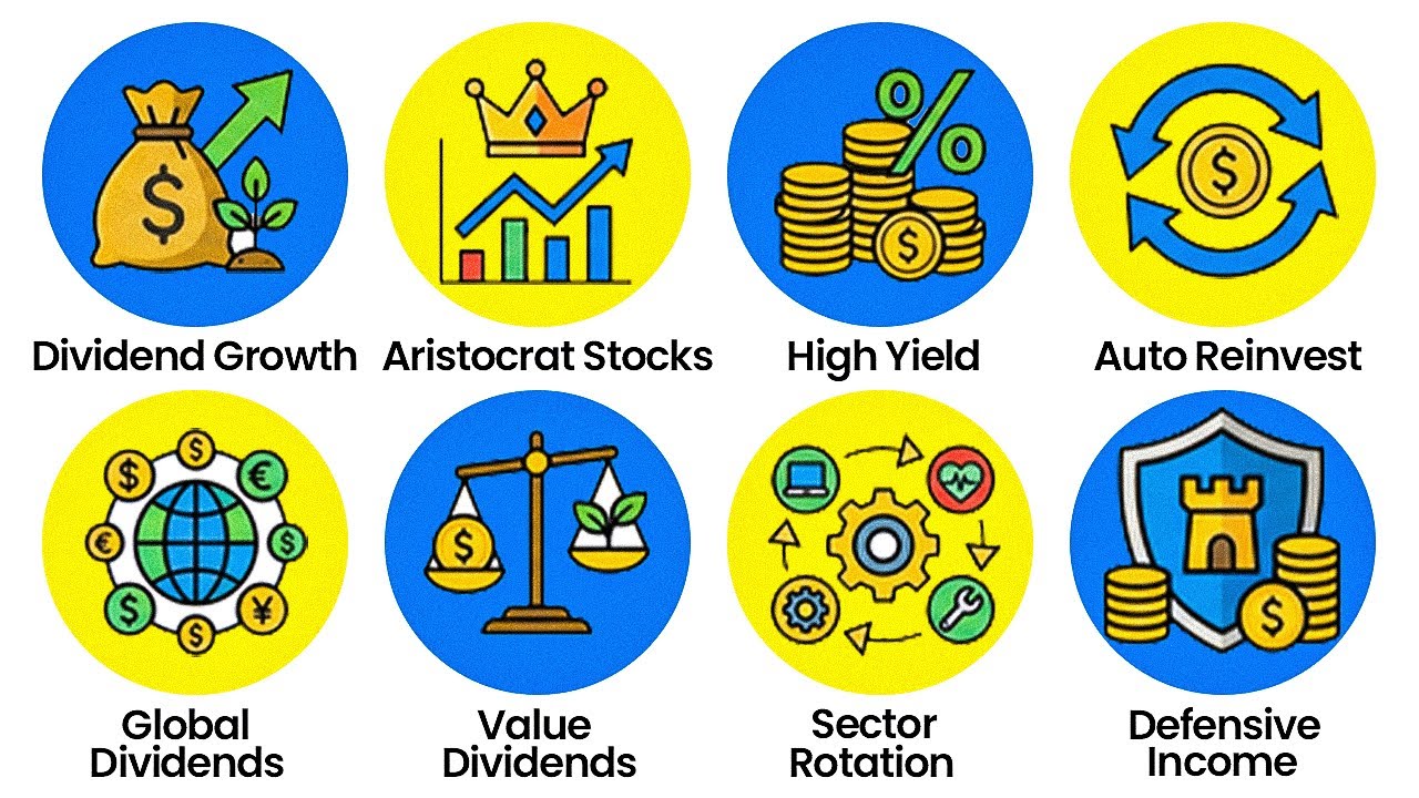 Every Dividend Investing Strategy Explained in 12 minutes