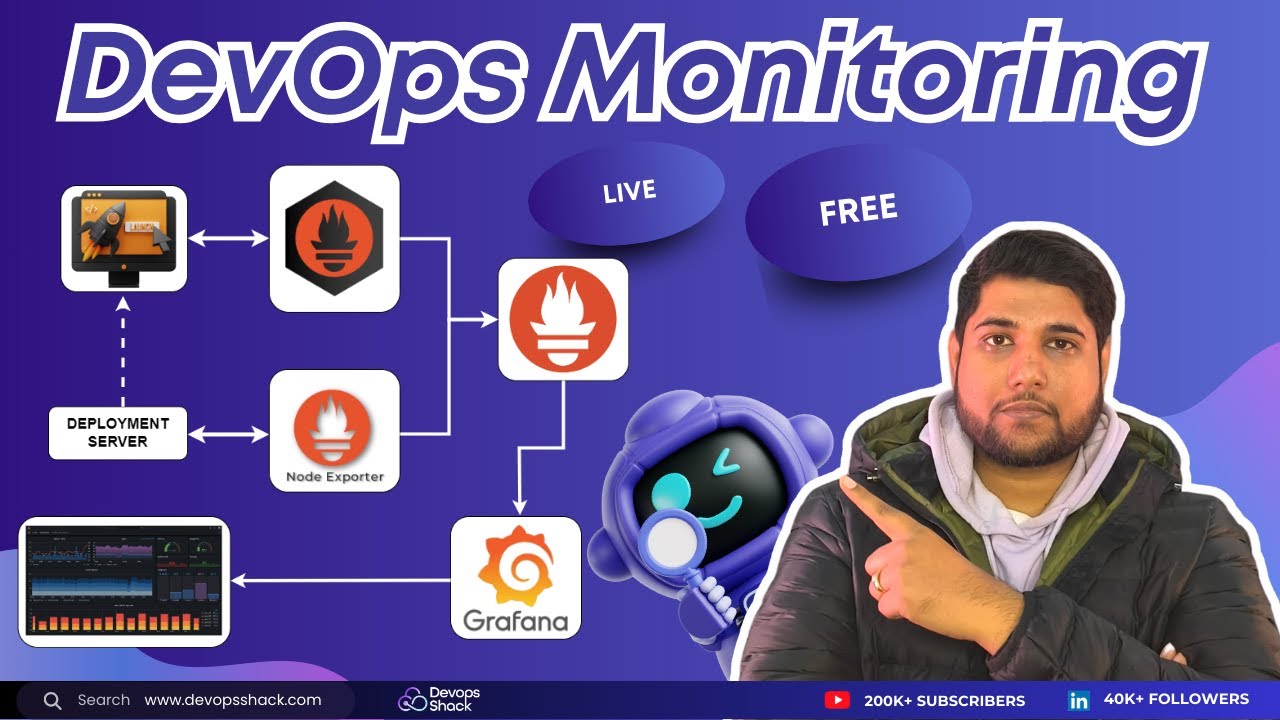 DevOps Monitoring Hands-On Demo From Scratch | DevOps Monitoring