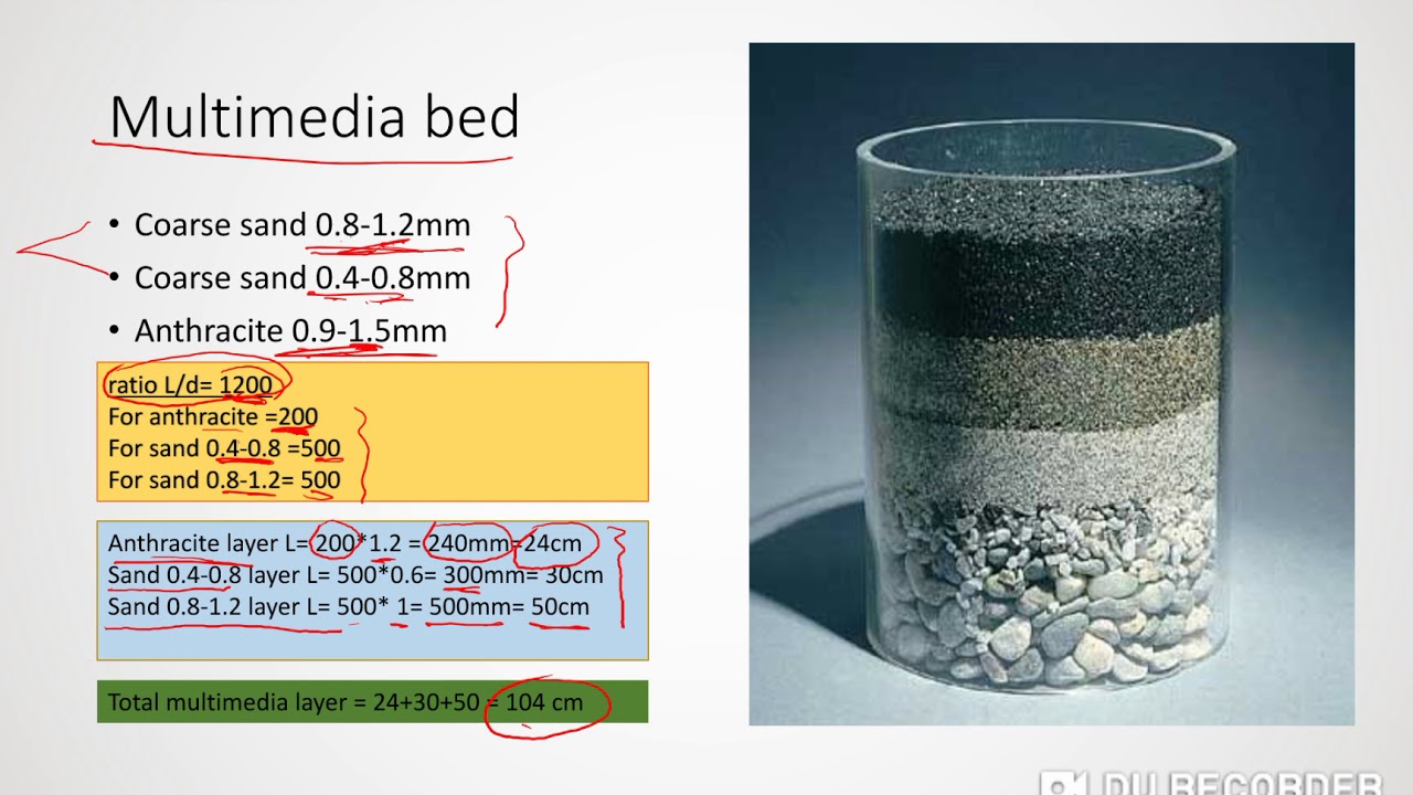 Multimedia filter- layer depth to size ratio