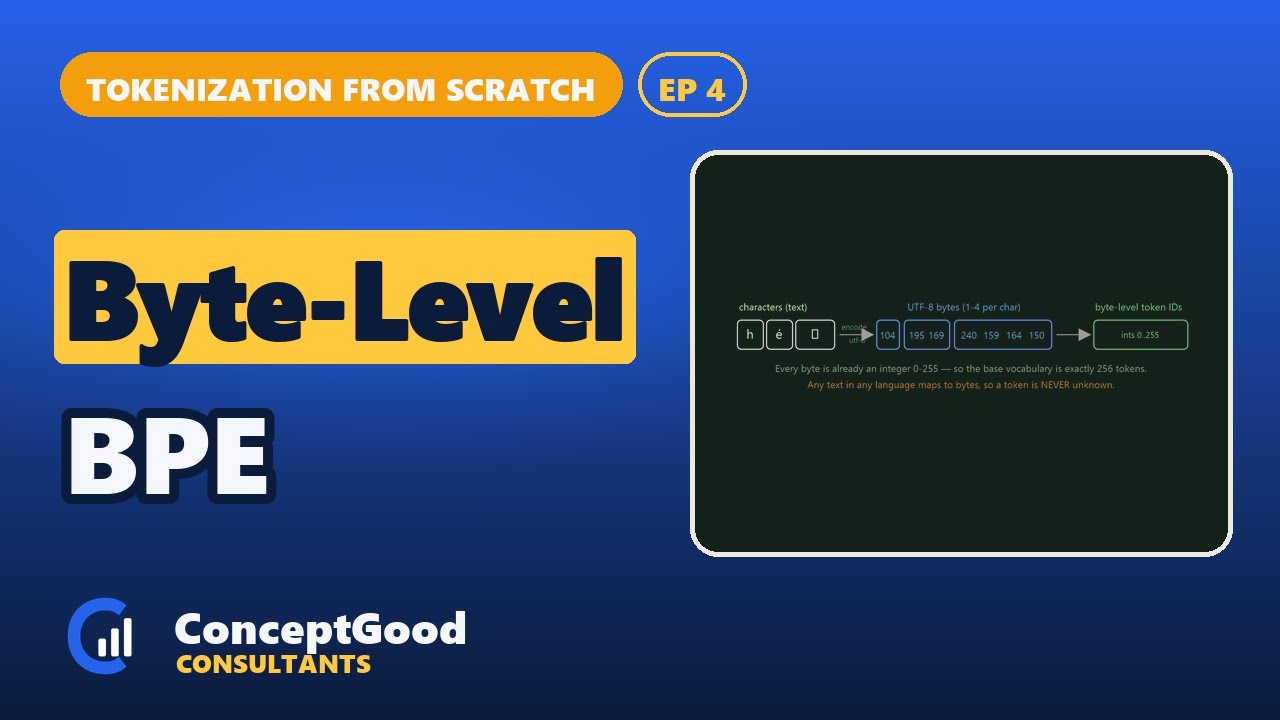 Byte-Level BPE the GPT way | Tokenization from Scratch #4